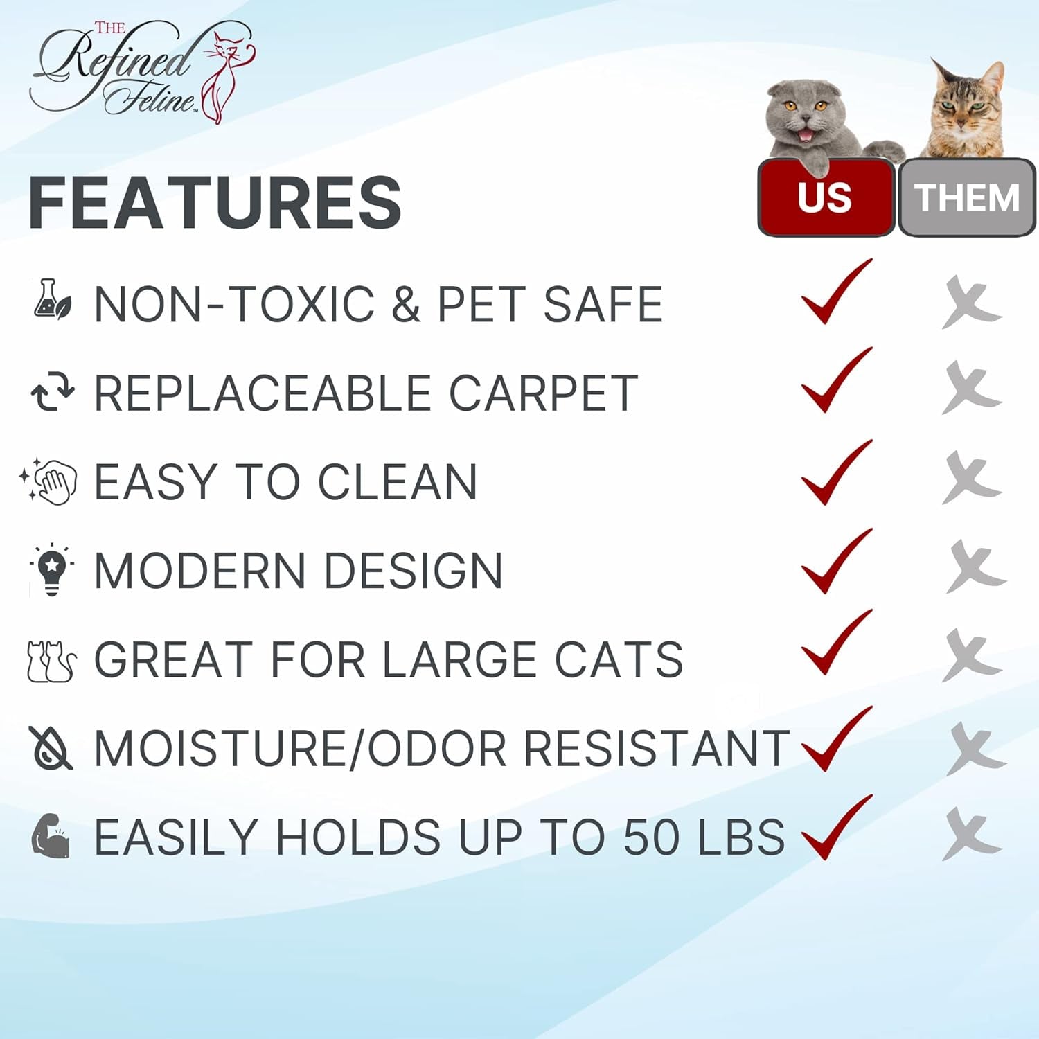 22 Inch Lotus Leaf Cat Shelf in White with Replaceable Carpet, Playing, Climbing, & Lounging Cat Shelves and Perches for Wall, Cat Hammock Bed Furniture for Large Cats