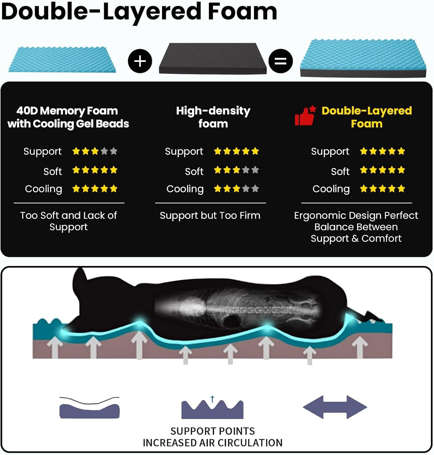 Orthopedic Memory Foam Dog Bed,Cooling Dog Beds for Medium Dogs, Washable Pet Beds for Crate with Faux Fur Cover, Waterproof Lining, M(29Inch)