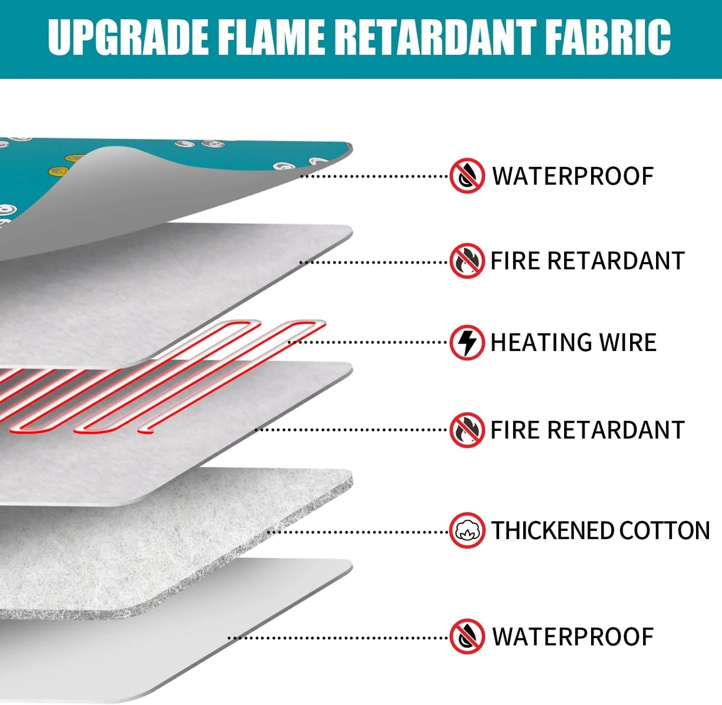 Pet Heating Pad, Waterproof Heated Bed Mat for Cats Dogs Puppies Bed Indoor, Electric Warming Pad Heating Blanket with Anti- Steel Cord, Dual Temperature Dual Control, 17.7Inch